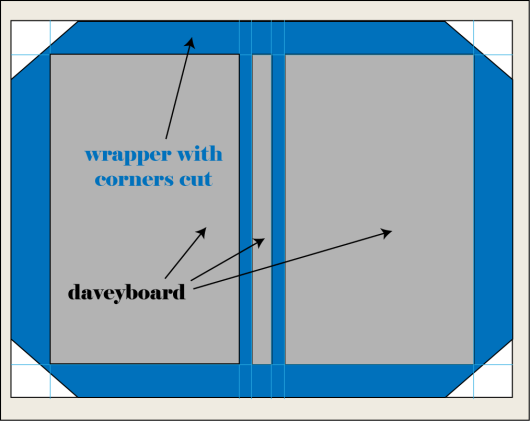 Diagram of hardcover wrapper for DIY bookbinding